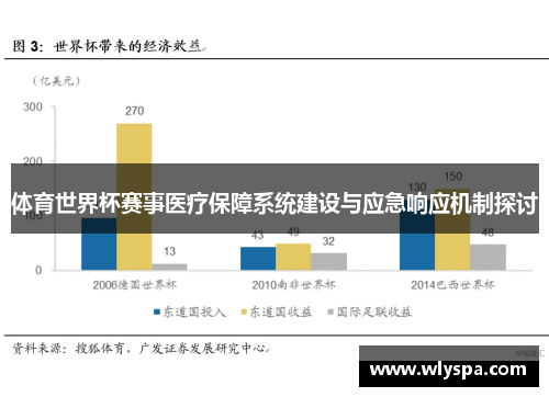 体育世界杯赛事医疗保障系统建设与应急响应机制探讨