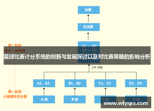 篮球比赛计分系统的创新与发展探讨以及对比赛策略的影响分析